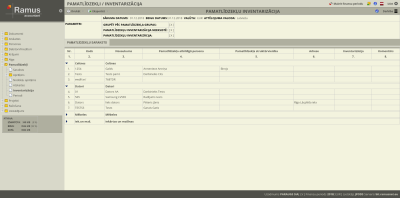 Inventarizācijas akta rezultātu apkopošana.