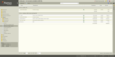 Preču atlikumu saraksts ar vidējo svērto cenu.