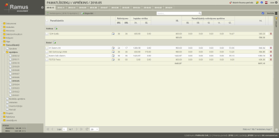 Mēneša nolietojuma aprēķina žurnāls.